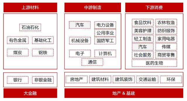 行業(yè)知多少｜TMT產(chǎn)業(yè)鏈綜述 ｜ 科普