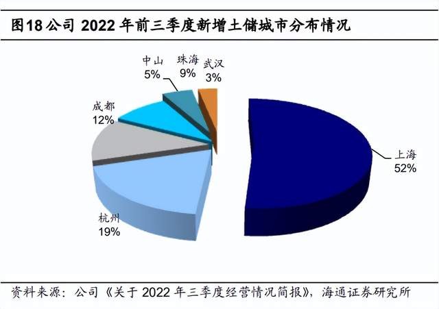 华发股份研究报告珠海国资龙头从地方走向全国