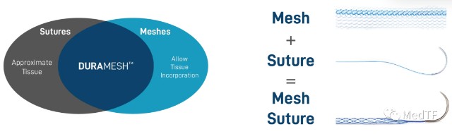 医疗MESH怎么用【MedTF盘点】MemoSorb全降解封堵器系统入选2022年十大创新医疗技术_https://www.jmylbn.com_新闻资讯_第10张