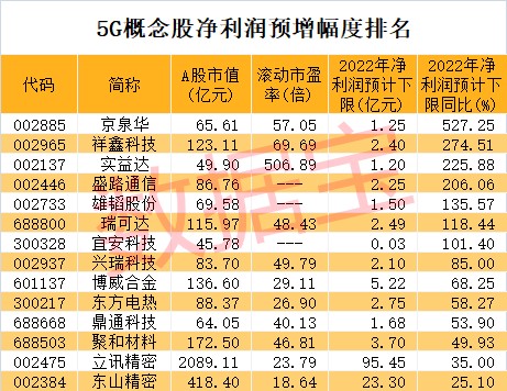 5g重磅白皮书出台业绩猛增的概念股来了