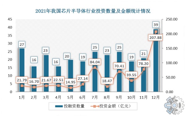 2023年中国半导体芯片产业链与前景调研_财富号_东方财富网