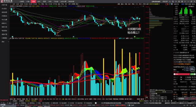 优刻得688158长短期均线粘合顺上看多跟踪