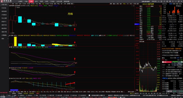 镇洋发展603213长短期均线粘合顺上看多跟踪