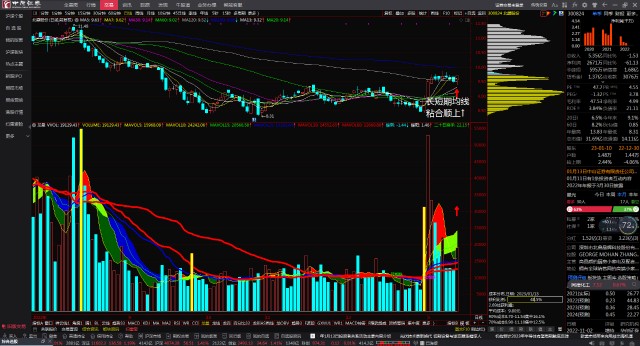北鼎股份300824长短期均线粘合顺上看多跟踪