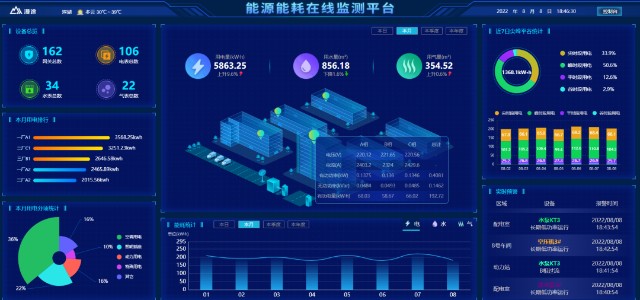 能耗在线监测平台