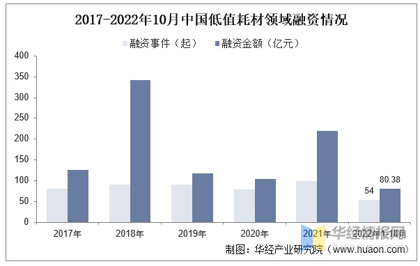 医疗耗材商店怎么开2022年中国低值耗材行业发展现状、上下游产业链分析及市场竞争格局_https://www.jmylbn.com_新闻资讯_第7张