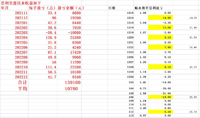 外汇亏本只是亏本金吗_外汇交易盈亏计算器_炒外汇亏5年工资