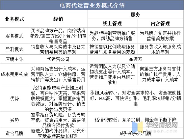 品牌电商代运营