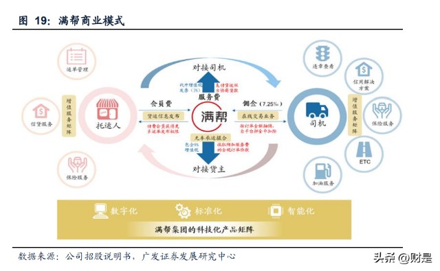 物流信息部在唐山的发展现状与未来趋势