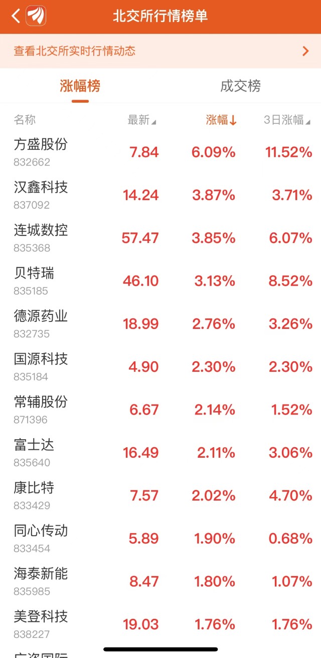 利通科技年净利预增175%，北交所明天又见30cm涨停板？_财富号_东方财富网