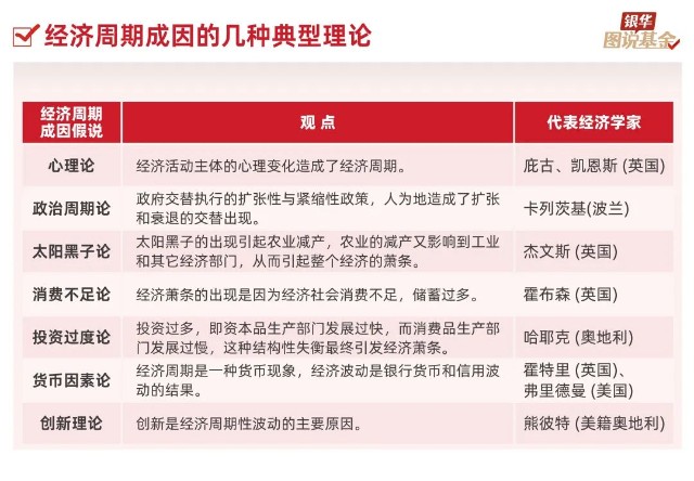 12张图，带你了解“神秘”的周期 财富号 东方财富网