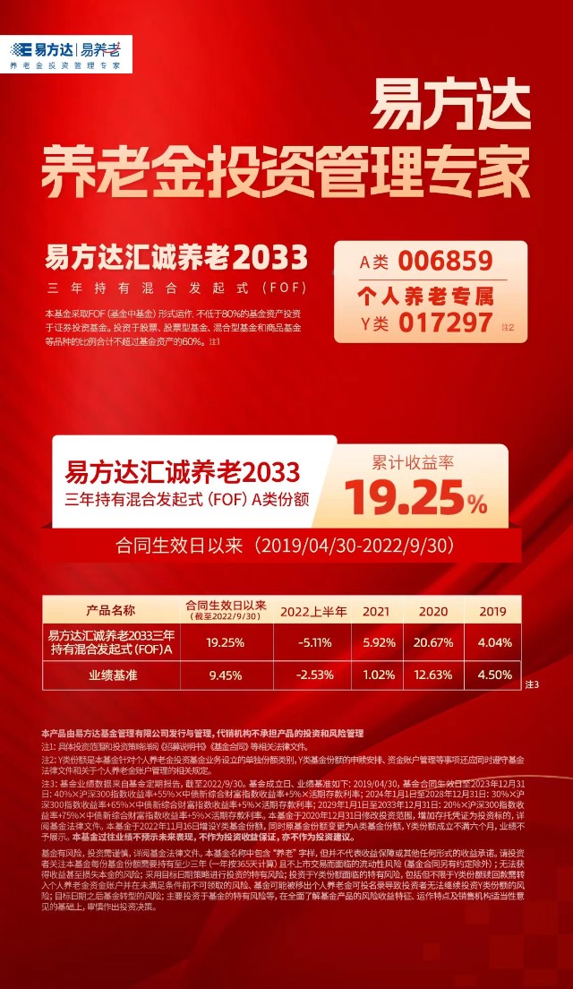 $易方达稳健增长混合a(otcfund|011777)$$易方达岁丰添利债券(lof)a