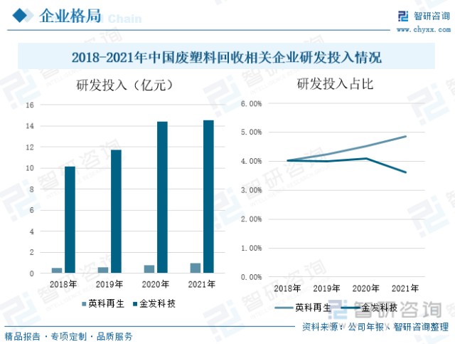 行業預覽中國廢塑料回收行業全景分析及未來發展趨勢預測