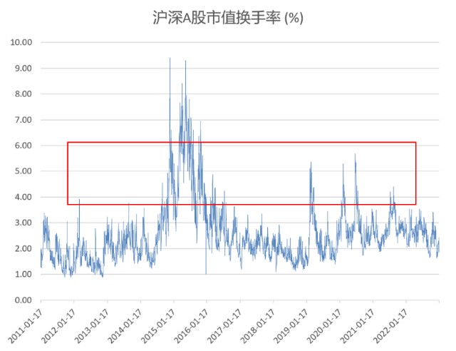 股票总市值怎么查_A股成交量换手率市值GDP新增存款偏股型基金份额中证全指股债利差