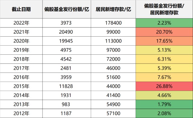 A股成交量换手率市值GDP新增存款偏股型基金份额中证全指股债利差_股票总市值怎么查