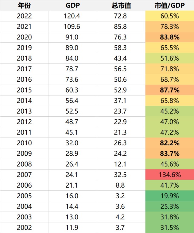 股票总市值怎么查_A股成交量换手率市值GDP新增存款偏股型基金份额中证全指股债利差