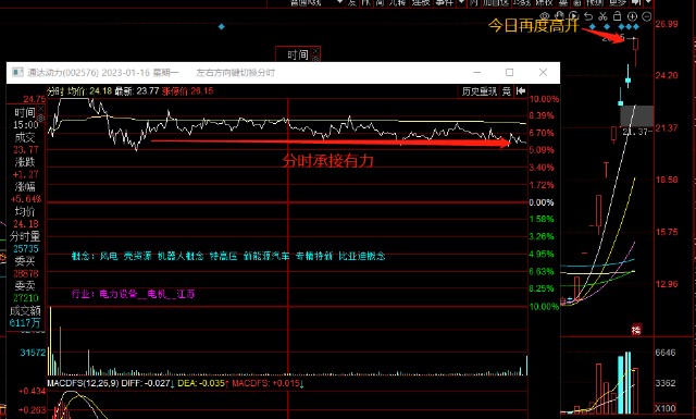 通达动力，为什么这么强？_财富号_东方财富网