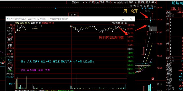 通达动力，为什么这么强？_财富号_东方财富网
