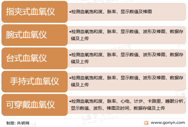 一文带你详细了解2022年血氧仪行业发展现状及前景_财富号_东方财富网