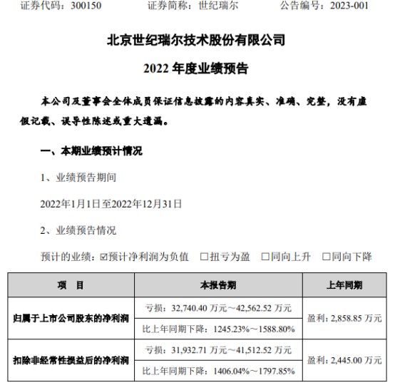 世纪瑞尔2022年预计亏损327亿426亿同比由盈转亏铁路综合运维服务收入