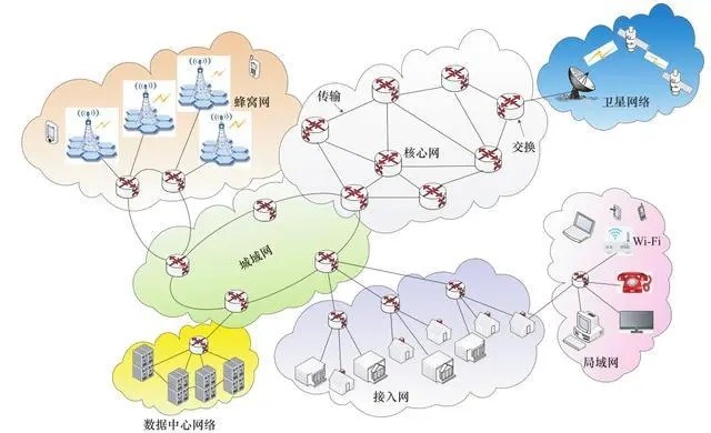 行业前瞻谁是新基建最靓的仔