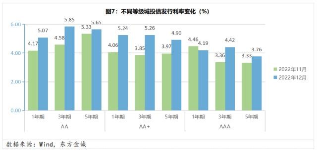 济宁市城投债一号债权融资计划(济宁市政府投融资管理中心)