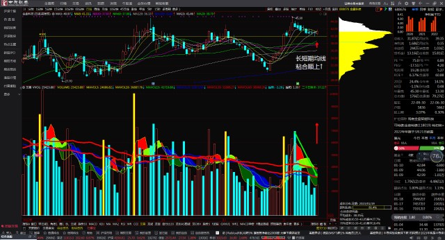 金盘科技688676长短期均线粘合顺上看多跟踪