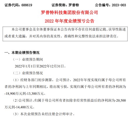 罗普特2022年预计亏损133亿189亿同比由盈转亏投资规模普遍降低