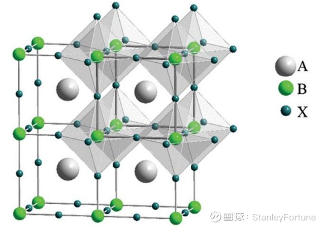 钙钛矿ABX3图片