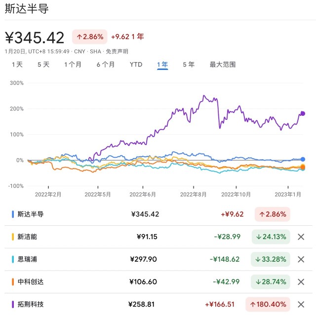 半导体最近较大幅度反弹，后市怎么走？_财富号_东方财富网