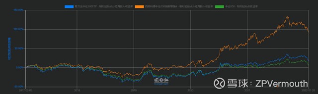 【中证500指数是什么意思】中证1000指数是什么意思