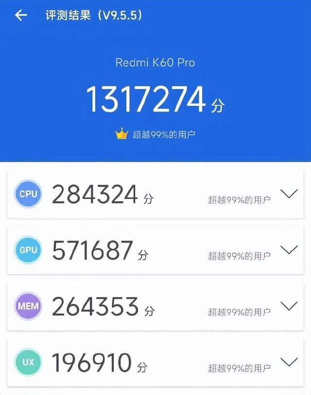 红米k60 pro的安兔兔跑分达到了1317274分,跑分成绩还算不错,毕竟去年