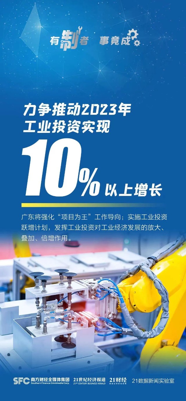 有制者事竟成一组海报看广东制造业如何兔飞猛进