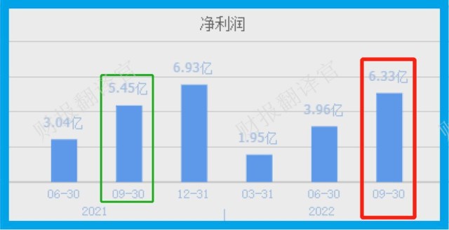 津膜科技毛利率下降_津膜科技毛利率下降_津膜科技历史