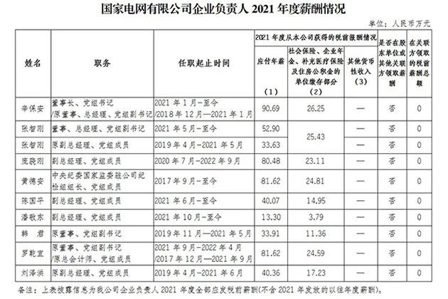 云南售電公司名單_云南最新售電公司名單_云南耀聯(lián)售電公司