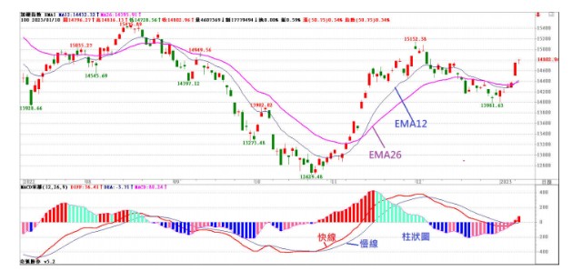 关于MACD的参数设定_财富号_东方财富网
