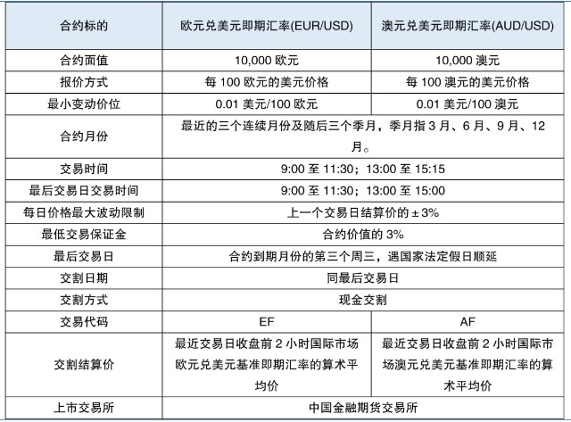 农银国际 交易_农产品十大交易平台_农行网银交易失败102