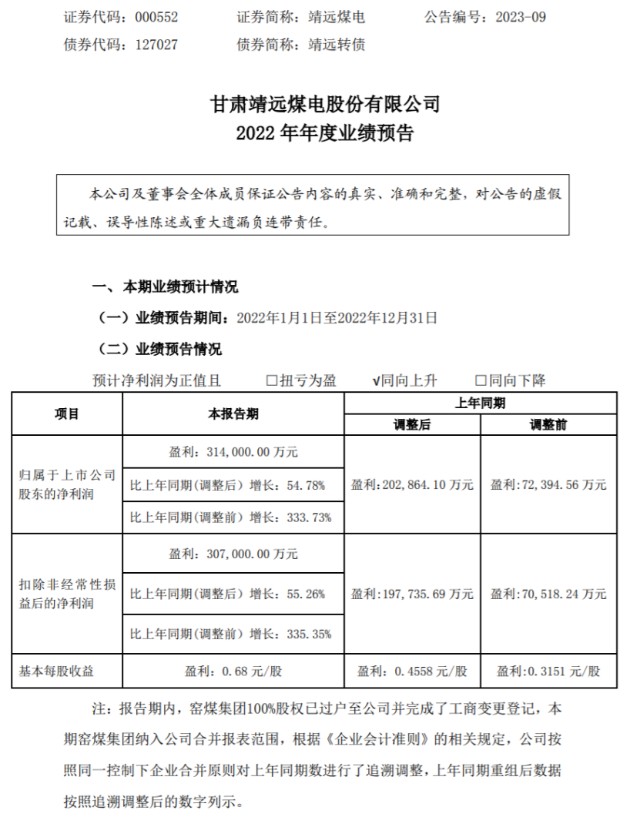 靖远煤电2022年预计净利314亿同比增长5478煤炭板块销售均价同比上涨