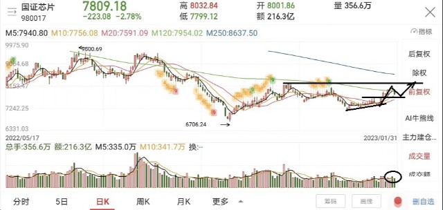半导体大跌原因竟然是这些，明天怎么应对？财富号东方财富网 