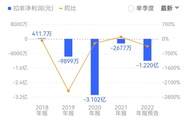 图片来源:同花顺截图从市场占有率上和扩张速度上看,明牌珠宝难以同