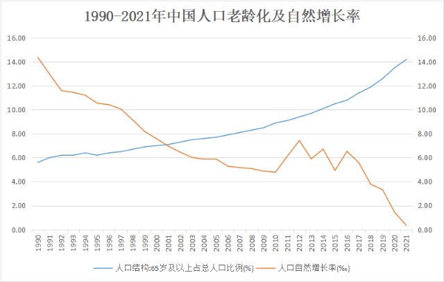 空巢老人占比图片