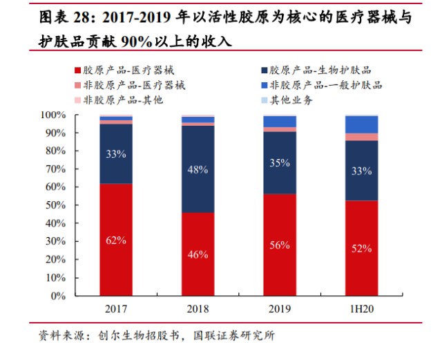 医用敷料贴怎么用医用敷料行业专题报告：从巨子生物视角看敷料格局与发展路径_https://www.jmylbn.com_新闻资讯_第5张