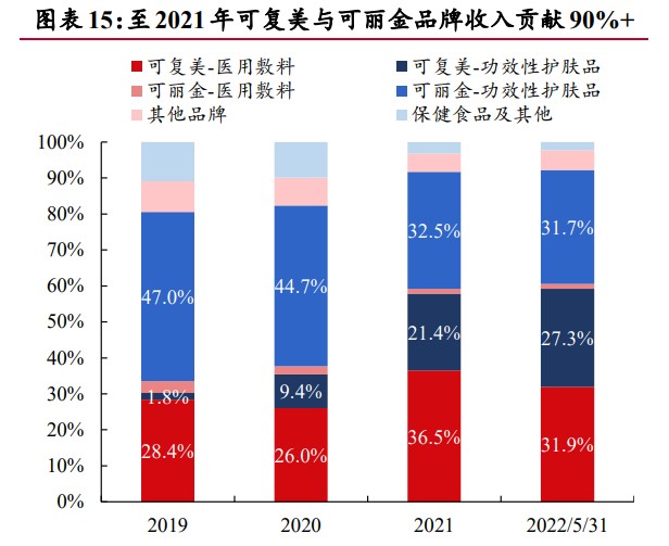 医用敷料贴怎么用医用敷料行业专题报告：从巨子生物视角看敷料格局与发展路径_https://www.jmylbn.com_新闻资讯_第3张