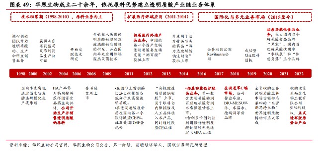 医用敷料贴怎么用医用敷料行业专题报告：从巨子生物视角看敷料格局与发展路径_https://www.jmylbn.com_新闻资讯_第7张