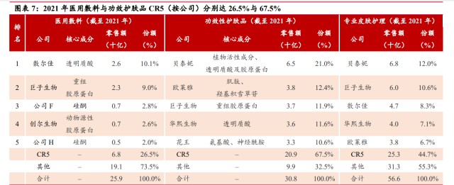 医用敷料贴怎么用医用敷料行业专题报告：从巨子生物视角看敷料格局与发展路径_https://www.jmylbn.com_新闻资讯_第2张