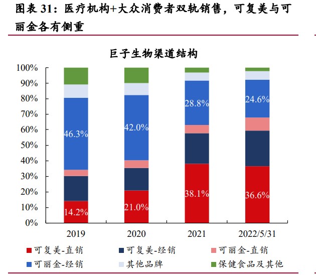 医用敷料贴怎么用医用敷料行业专题报告：从巨子生物视角看敷料格局与发展路径_https://www.jmylbn.com_新闻资讯_第6张