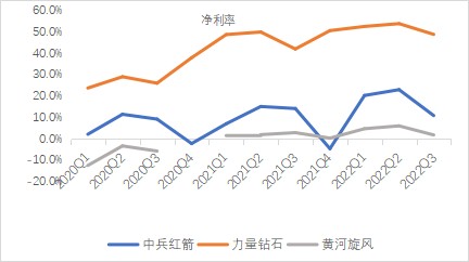 钻石价格走势图(钻石行情价格走势 2022)