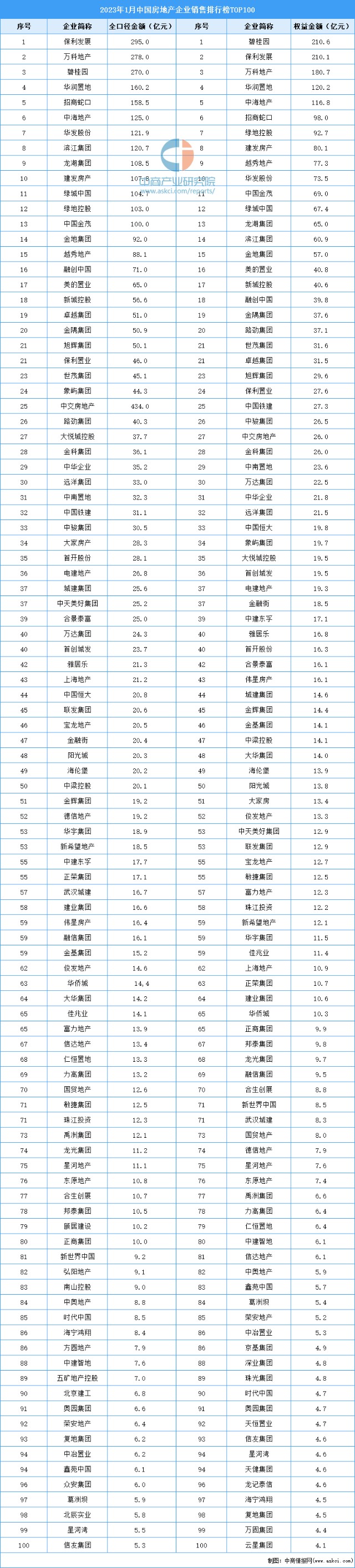2023年上半年旅游计划书的简单介绍