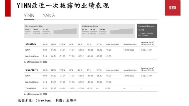 中概股ETF——YINN，颠簸中向上_财富号_东方财富网
