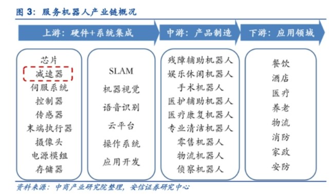 電力巡檢機器人:億嘉和,申昊科技物流機器人:機器人,金自天正,三豐